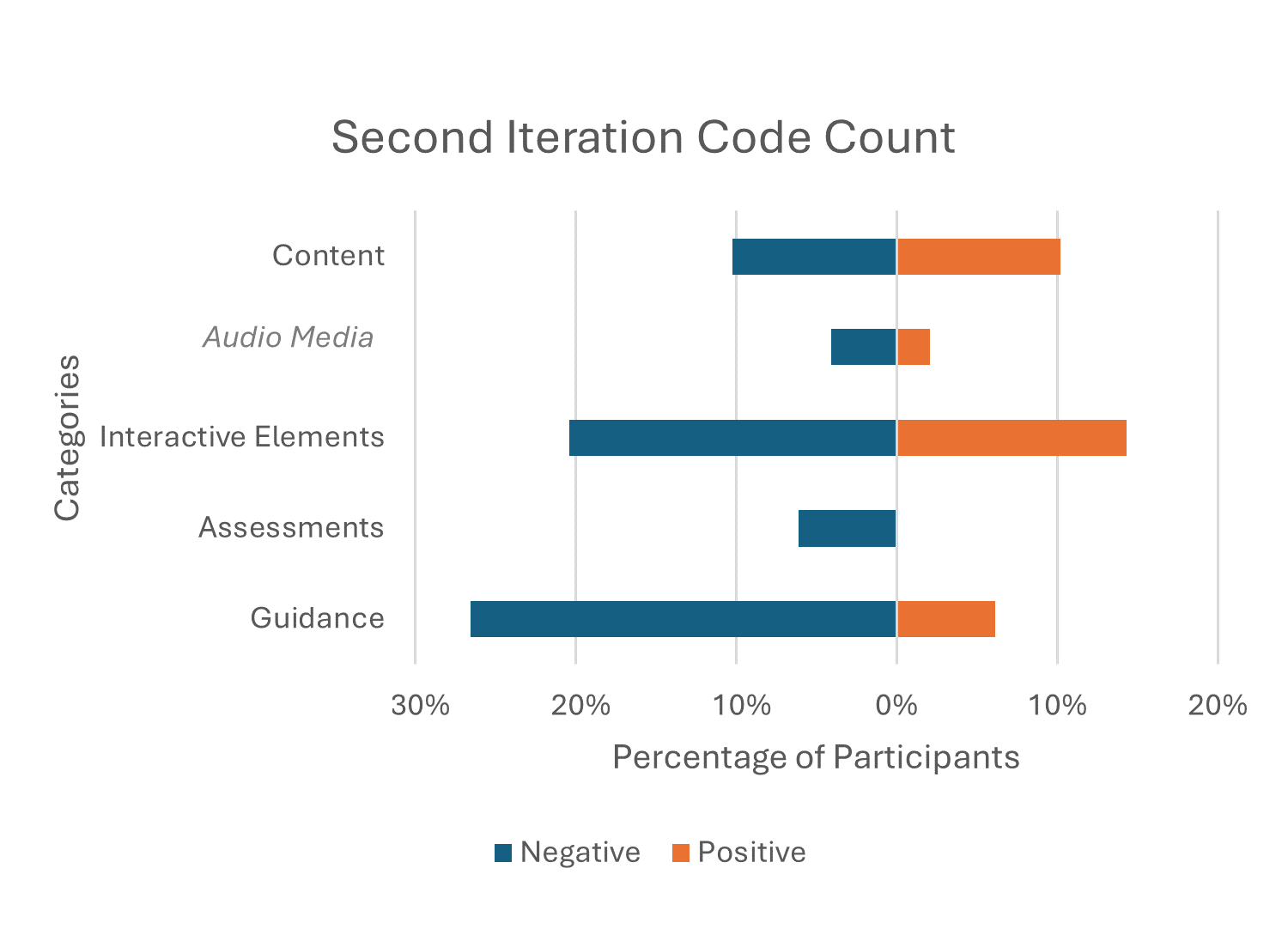 A graph of a bar graph
Description automatically generated with medium confidence